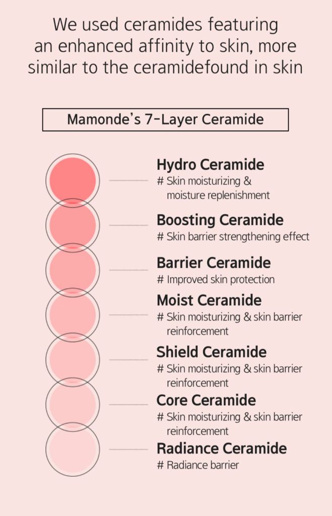 کرم سرامید پروبیوتیک ماموند Mamonde Probiotics Ceramide Cream
